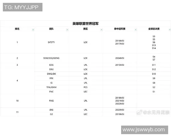 英雄联盟比赛经验排行榜揭晓V5战队荣登第三名引发热议