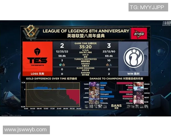 最新英雄联盟意识排行榜揭晓IG战队稳居榜首引发热议