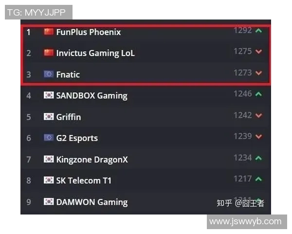 英雄联盟技术排名V5创新高引发玩家热议助力战队崛起