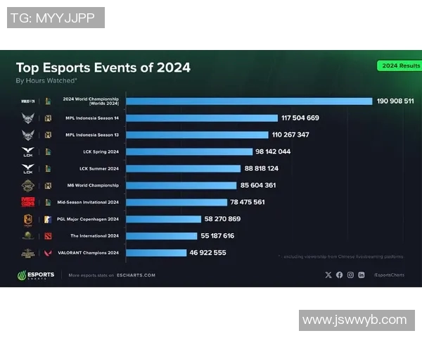 esports数据李秀英的英雄联盟之路从职业选手到电竞传奇的心路历程